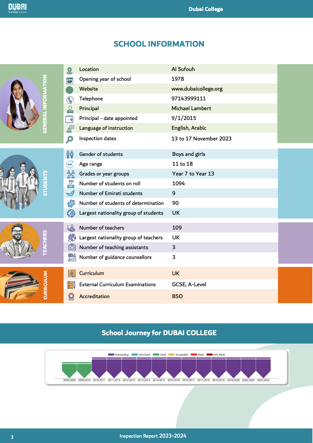 2026/27学年 迪拜学院(Dubai College)入学指南
