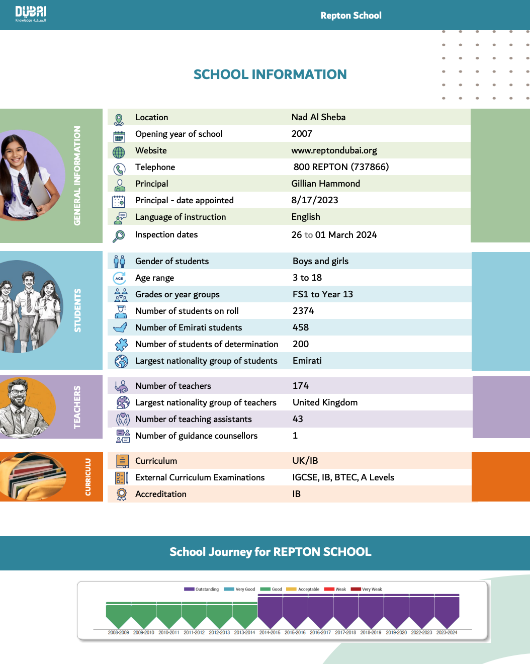 2026/27学年 迪拜莱普顿国际学校（ Repton School Dubai）入学指南