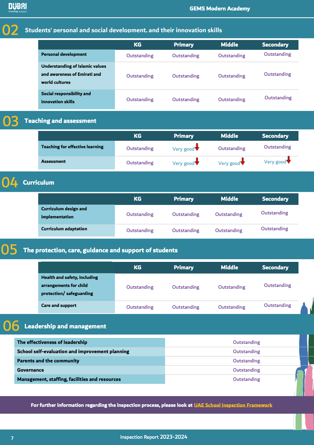 2026/27学年 宝石花现代学院(GEMS Modern Academy)入学指南 2026/27学年 宝石花现代学院(GEMS Modern Academy)入学指南