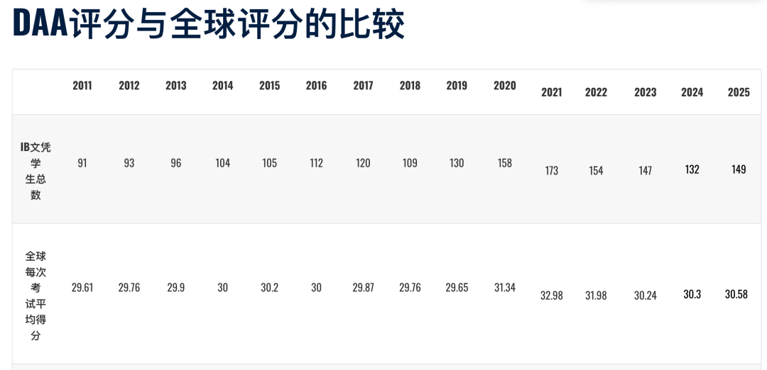 2027/27学年 宝石花迪拜美国学院（GEMS Dubai American Academy）入学指南