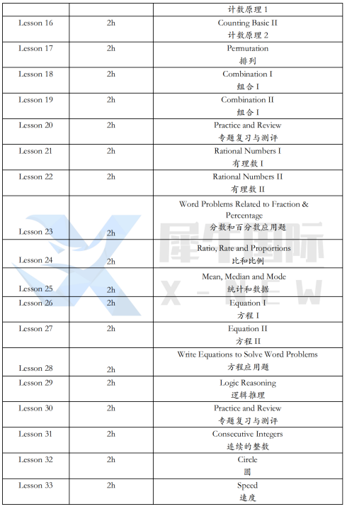 别人还在卷小奥，聪明的家长已经带娃抢跑Pre-AMC8了！