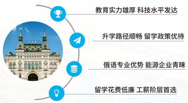 北京外国语大学俄罗斯本科/硕士留学班2026年招生简章 北京外国语大学俄罗斯本科/硕士留学班2026年招生简章