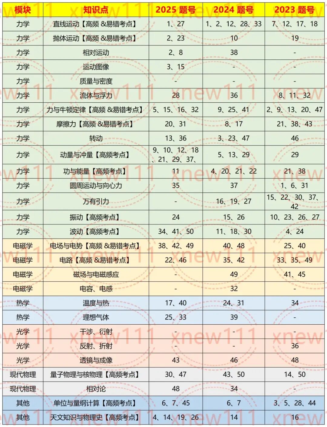 物理碗代报名倒计时2天!不同体系学生应该如何备考物理碗? 物理碗代报名倒计时2天!不同体系学生应该如何备考物理碗?