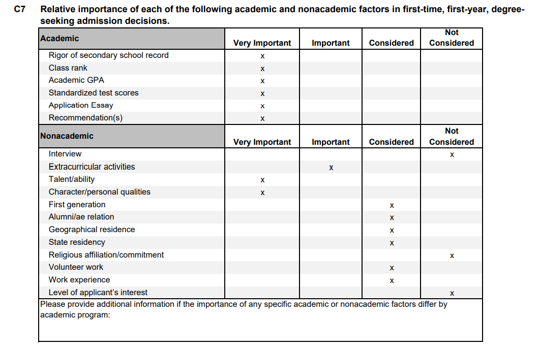 布朗大学招生官曝光：如何从3.7万份RD申请中挑选学生？
