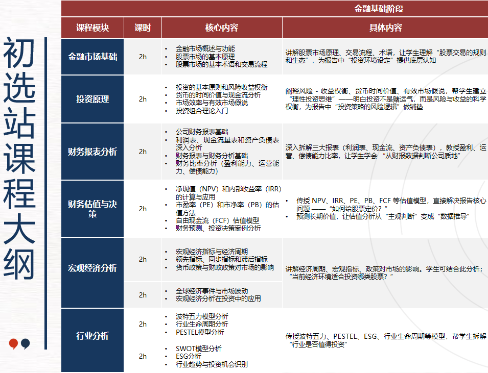 商科背景提升首选:SIC商赛(春季赛)报名即将开启,流程全解不踩坑! 商科背景提升首选:SIC商赛(春季赛)报名即将开启,流程全解不踩坑!