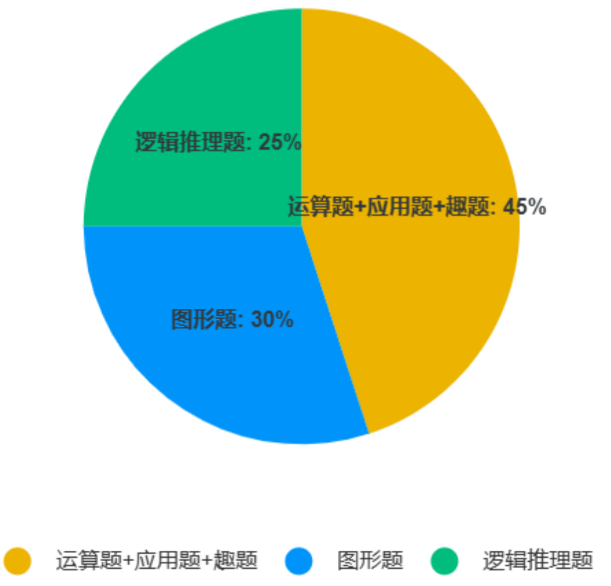 袋鼠数学竞赛3月开考！如何备考才能力冲超金！