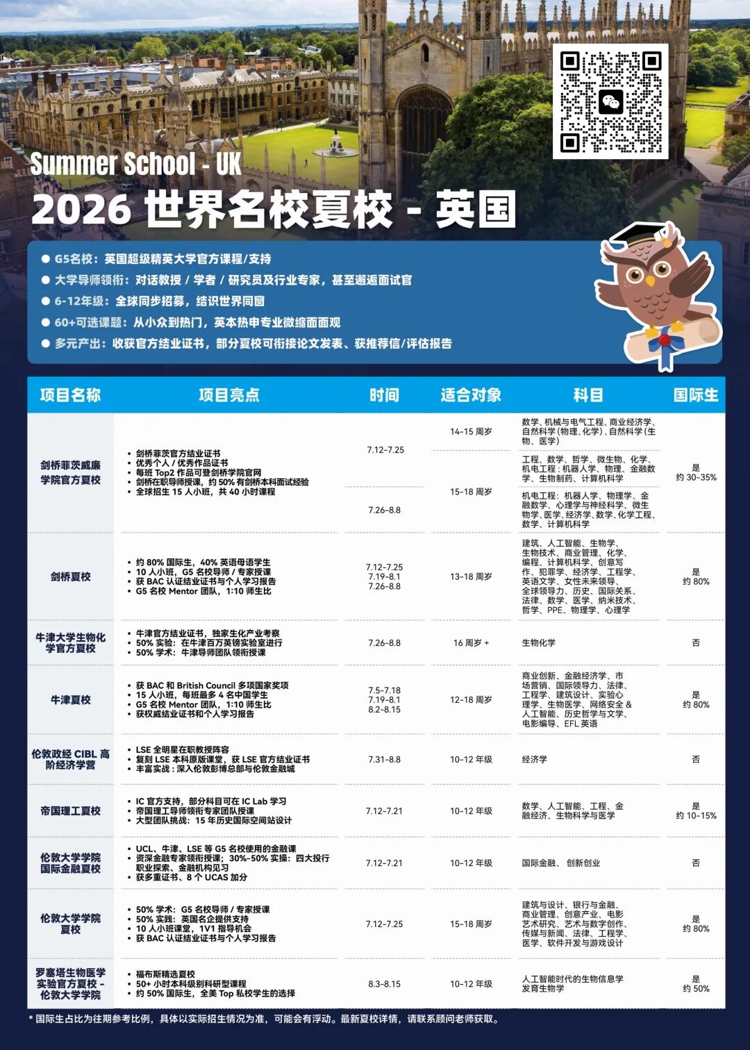 USC夏校录取！4周结束可兑换大学学分！