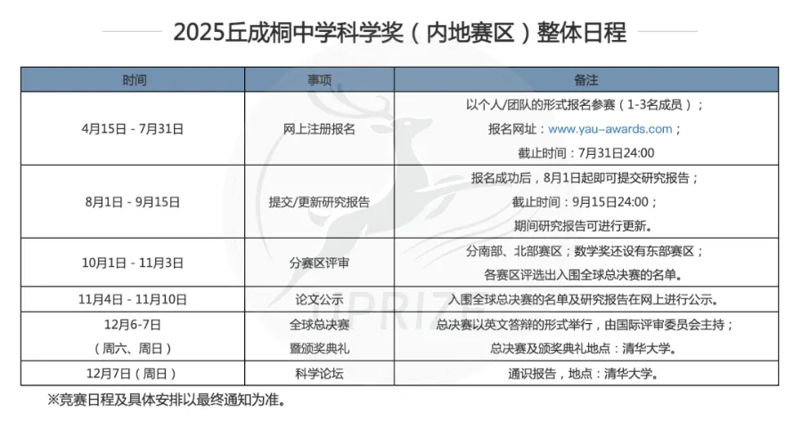 丘成桐三大赛区参赛时间线全对比！提前规划备赛节奏赢在起跑线