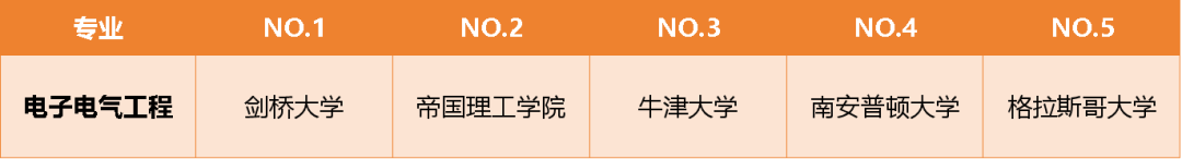 英国人眼中，各专业哪些大学比较牛？