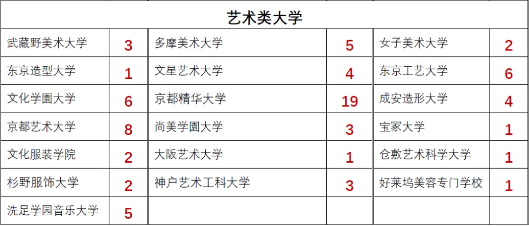 朝阳义塾2026年春季学期在校生返校报到流程及注意事项！