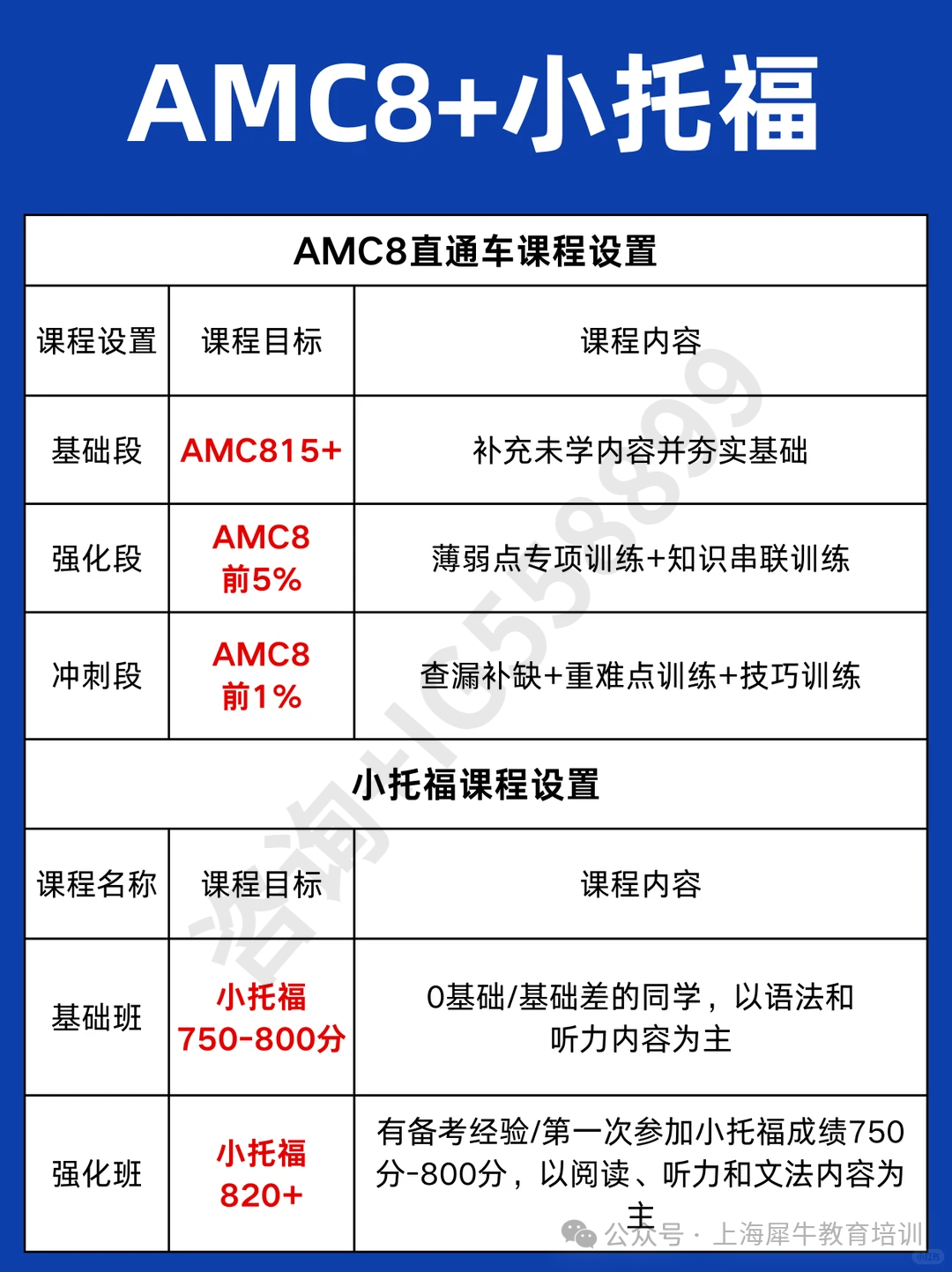 AMC8竞赛和小托福，对申请上海三公有什么优势？附上海三公培训班