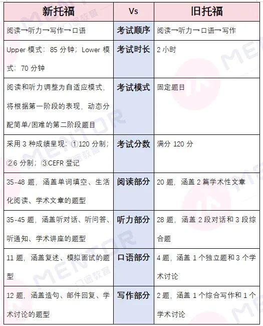 2026年新托福改革全解析（干货版）