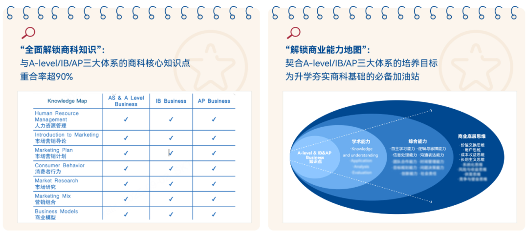 2026 BPA 新赛季怎么参加？中文参赛 + 自由选题一文看懂