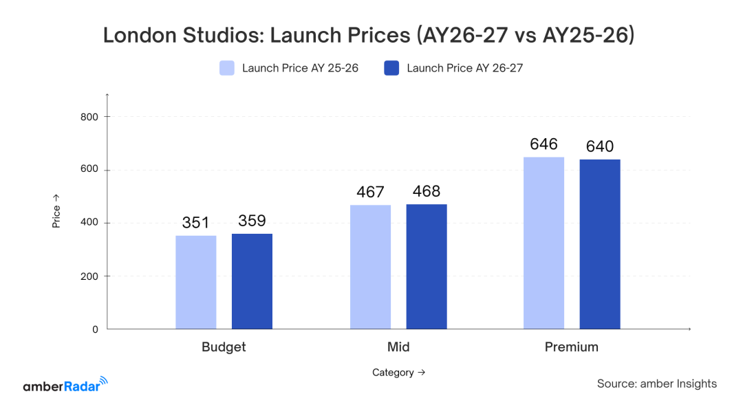 英国学生租房最困难的十大城市，榜首竟然不是伦敦？