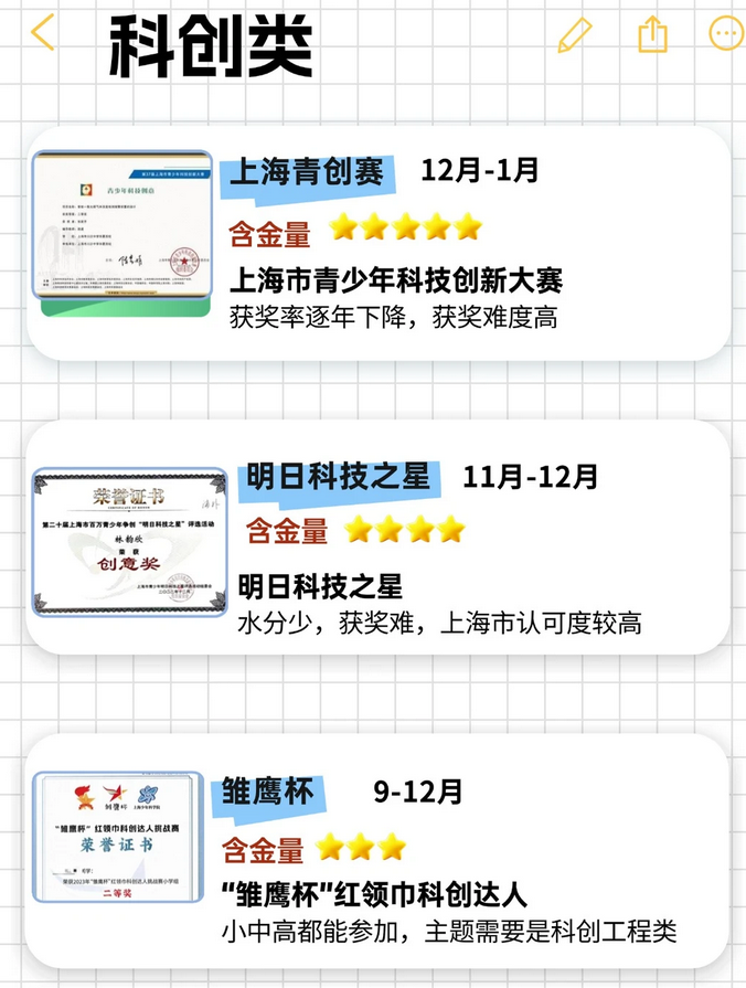 【想冲上海三公学校看过来】这些高含金量竞赛，家长一定要提前准备！
