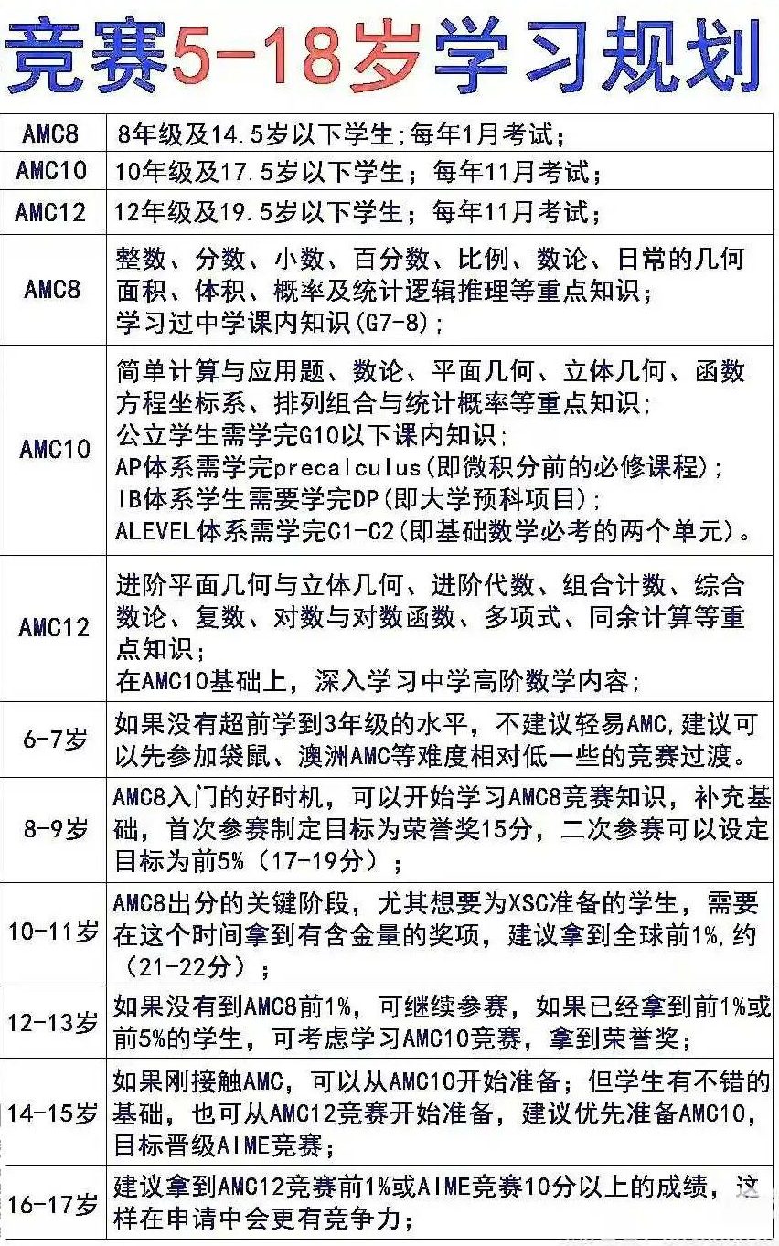 别再走弯路了！5-18岁AMC竞赛备考全攻略