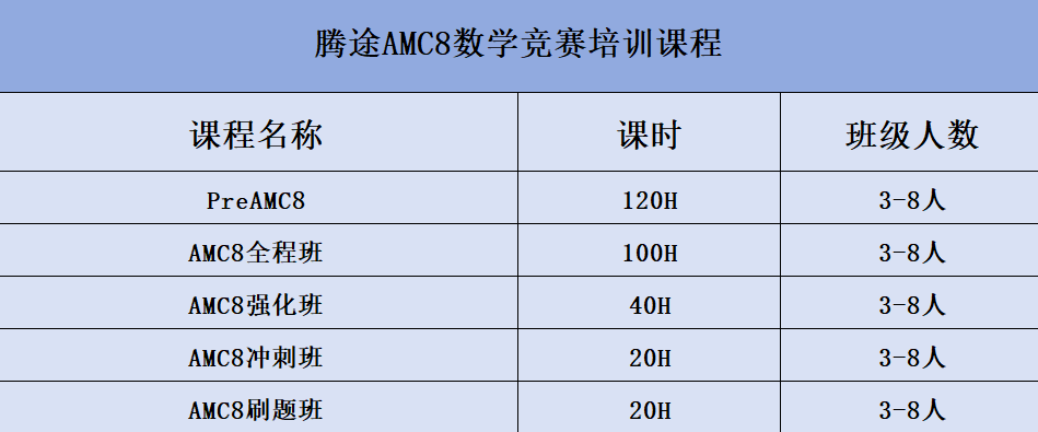 2026AMC8竞赛分数线即将公布！新赛季考题风向已变？一文揭秘！！