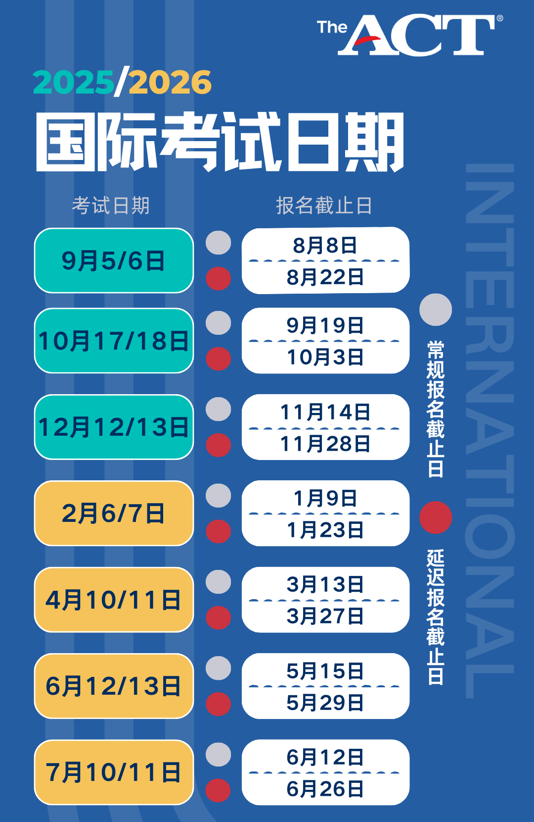 2026留学标化考试时间（托福/雅思/SAT/ACT/GRE/GMAT）