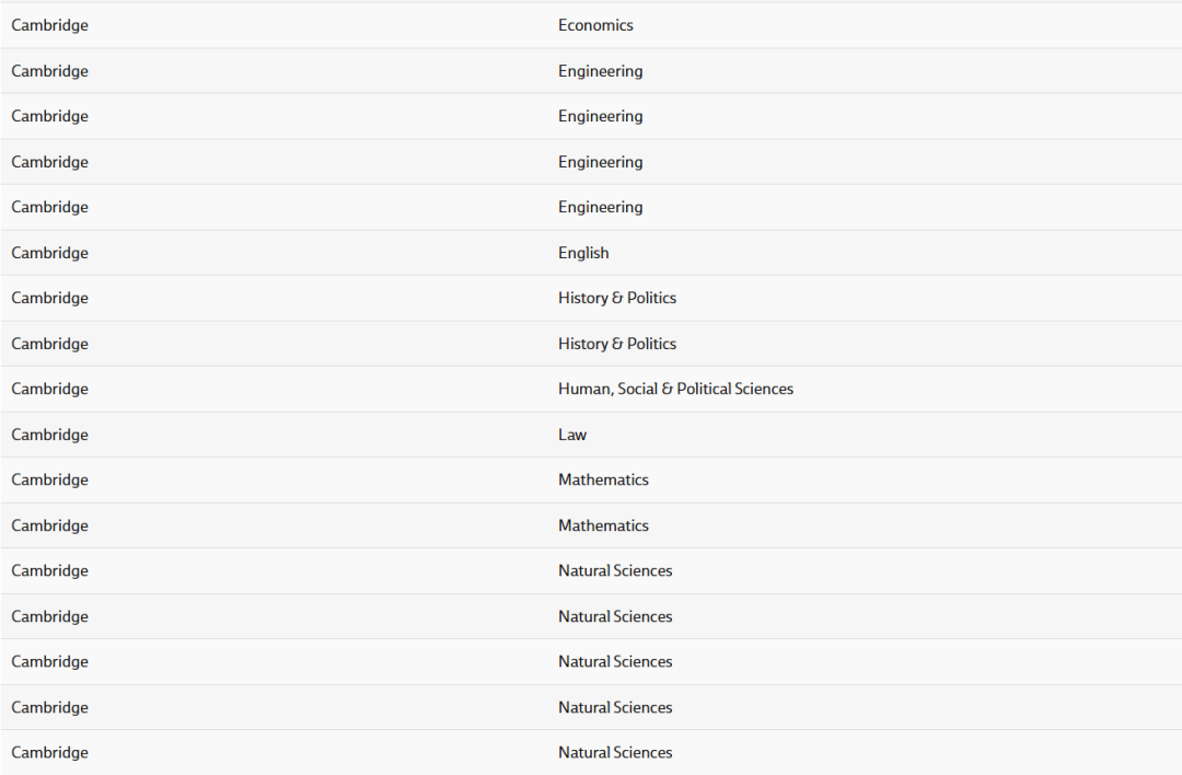 官宣：牛津550年知名学府Magdalen College School迈向全面男女同校