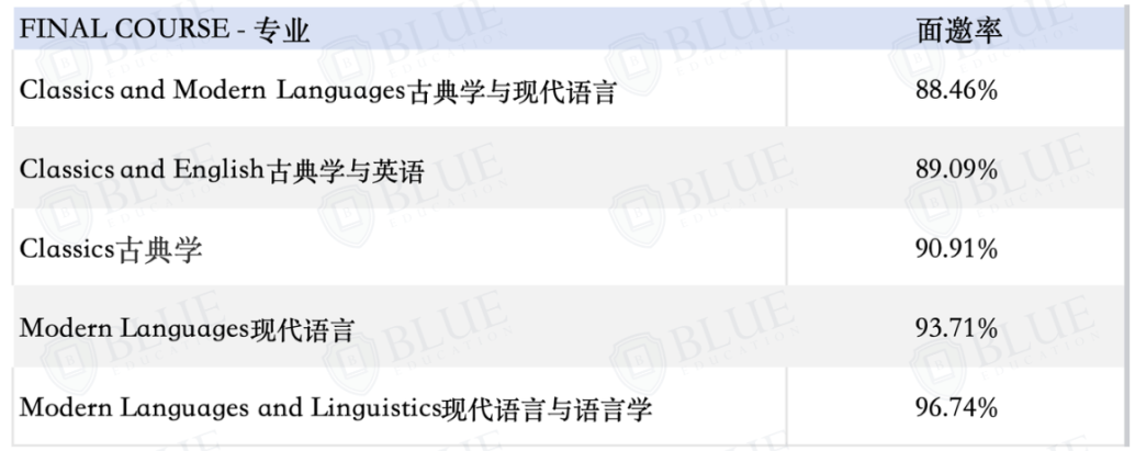 录取率低至6%！最新牛津中国学生数据出炉！