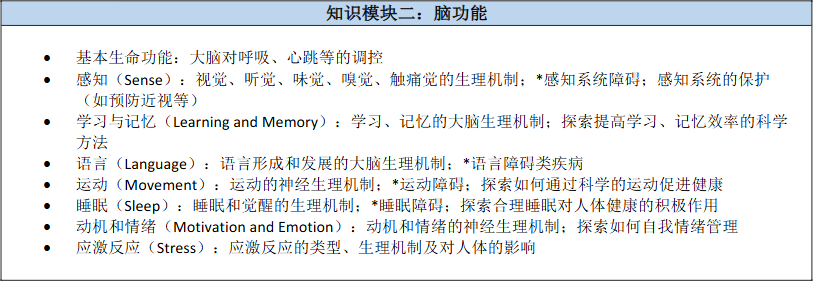 【3月21日开赛】BrainBee脑科学竞赛攻略：赛事规则/历年真题/备考教材/冲刺规划