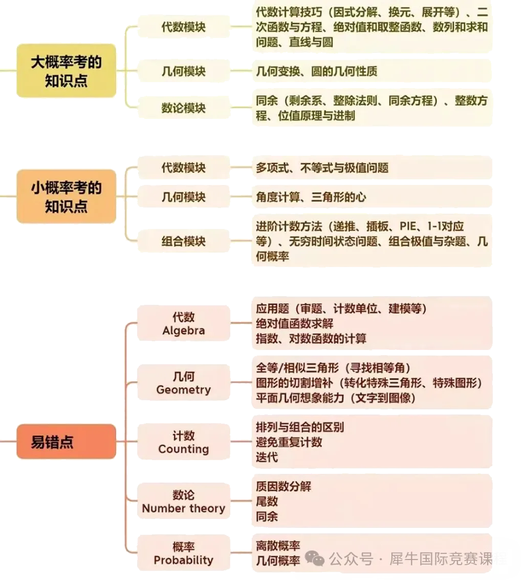 AMC10数学竞赛详细介绍！含金量高吗？附AMC10真题