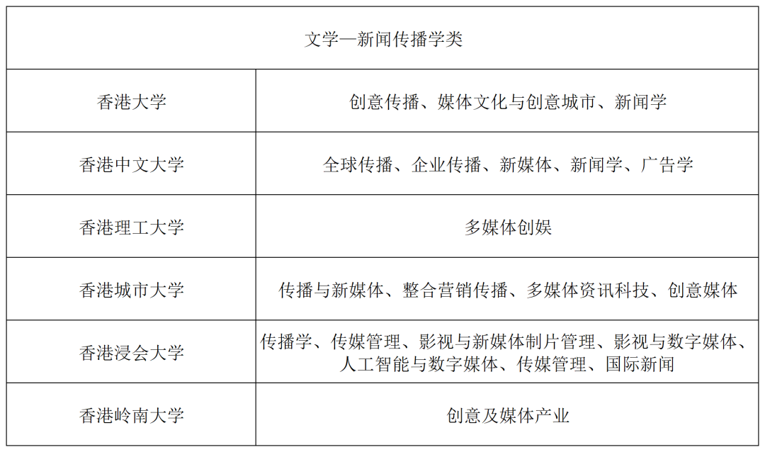 体制内青睐的香港硕士专业盘点：小众、高适配、竞争压力小