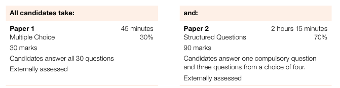 IGCSE 经济入门不迷茫！一文弄懂IGCSE经济学核心考点以及冲A*规划！