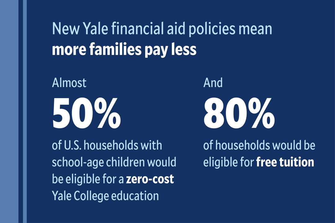 从哈佛到耶鲁：顶尖美本助学金政策调整国际生也可享受免学费了？