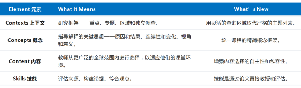 2026年IB历史迎来重大改革！课程重塑，难度再升级？！