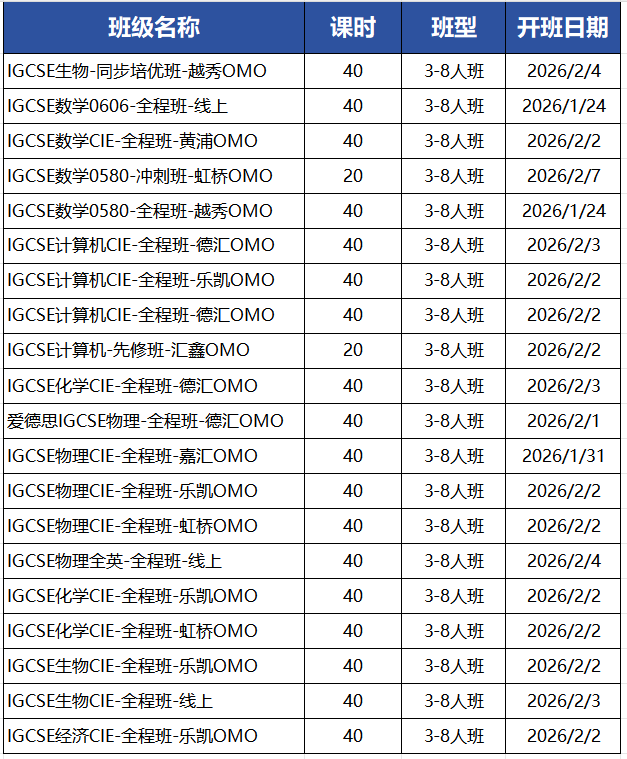 一文看懂英国G5院校IGCSE成绩要求 附上海IGCSE培训课程