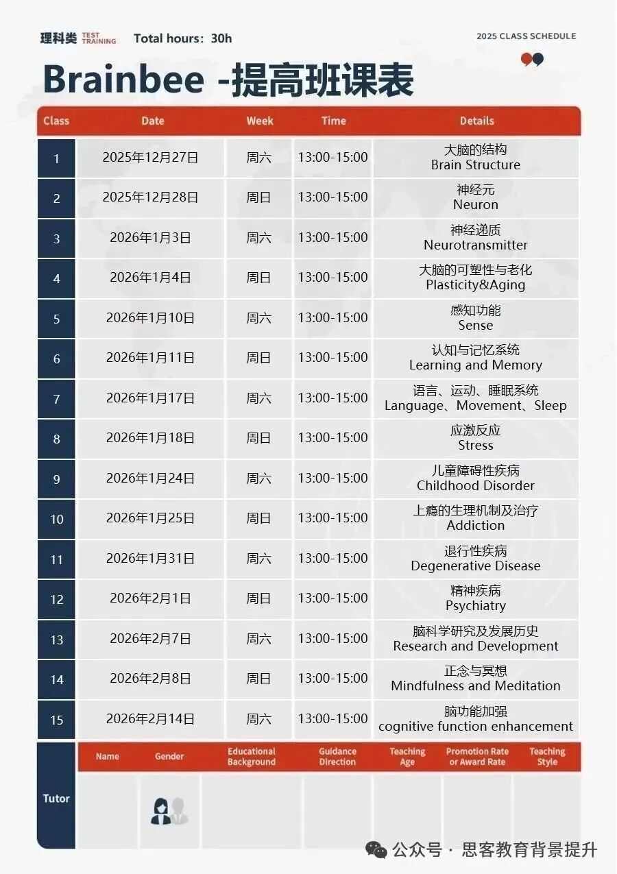 Brainbee、HOSA、BBO、USABO竞赛升学价值有什么不同？国际生如何规划生物竞赛？