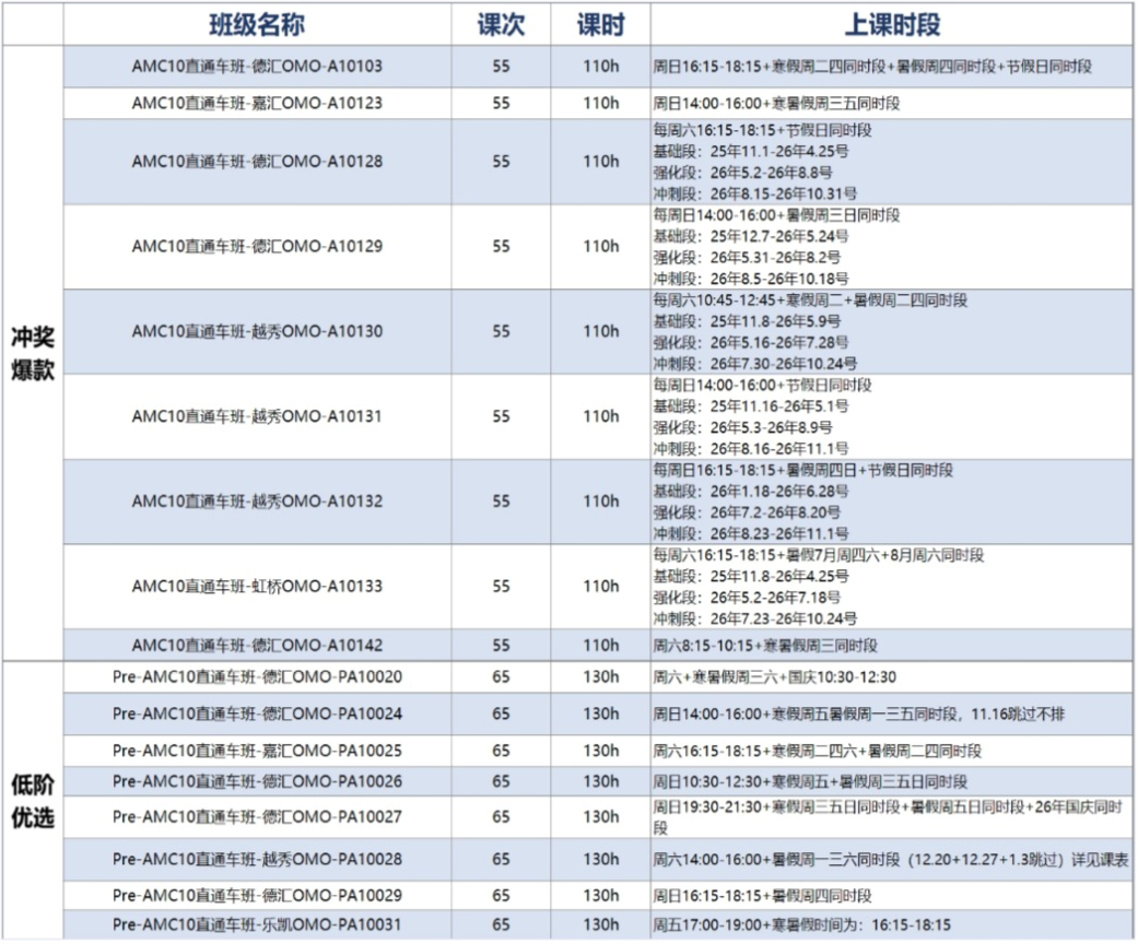 上海AMC10零基础直通车课程，55次课无痛拿前1%！附上海AMC10培训最新课表