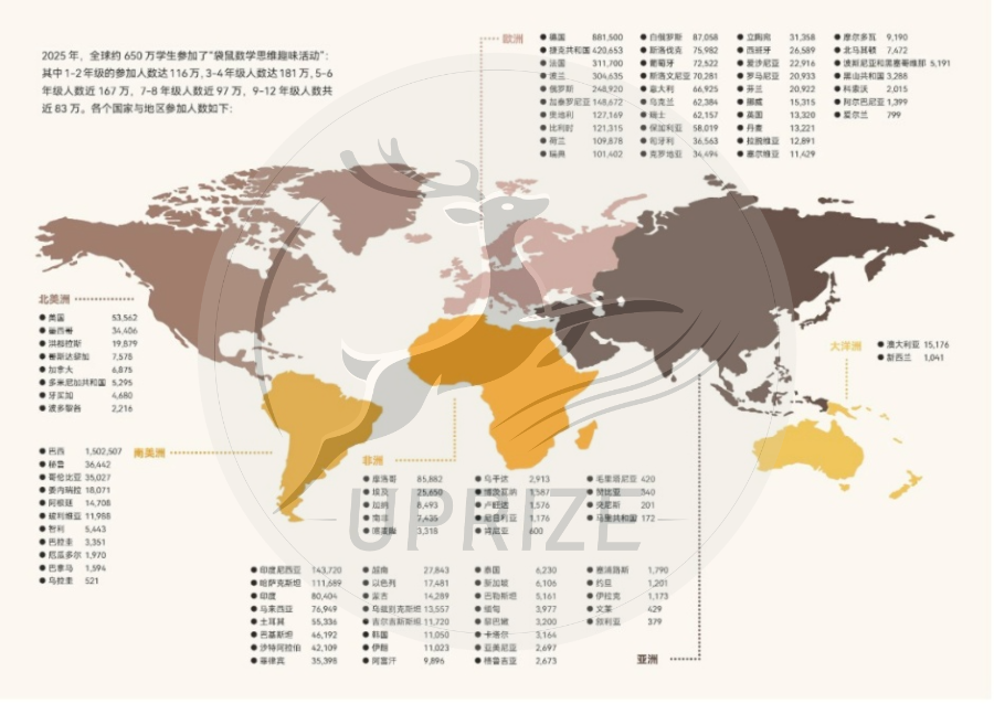袋鼠数学竞赛开启报名！这份超详细参赛指南请收好