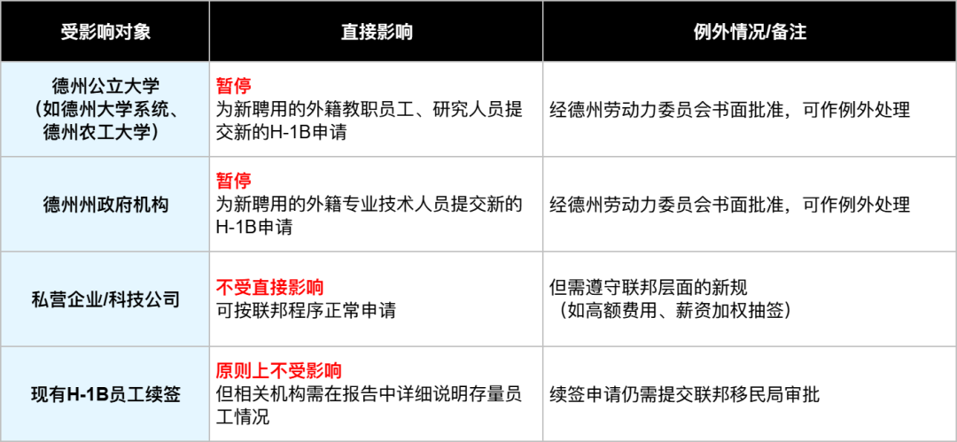 注意！这7种行为可能会让你被吊销美国签证...