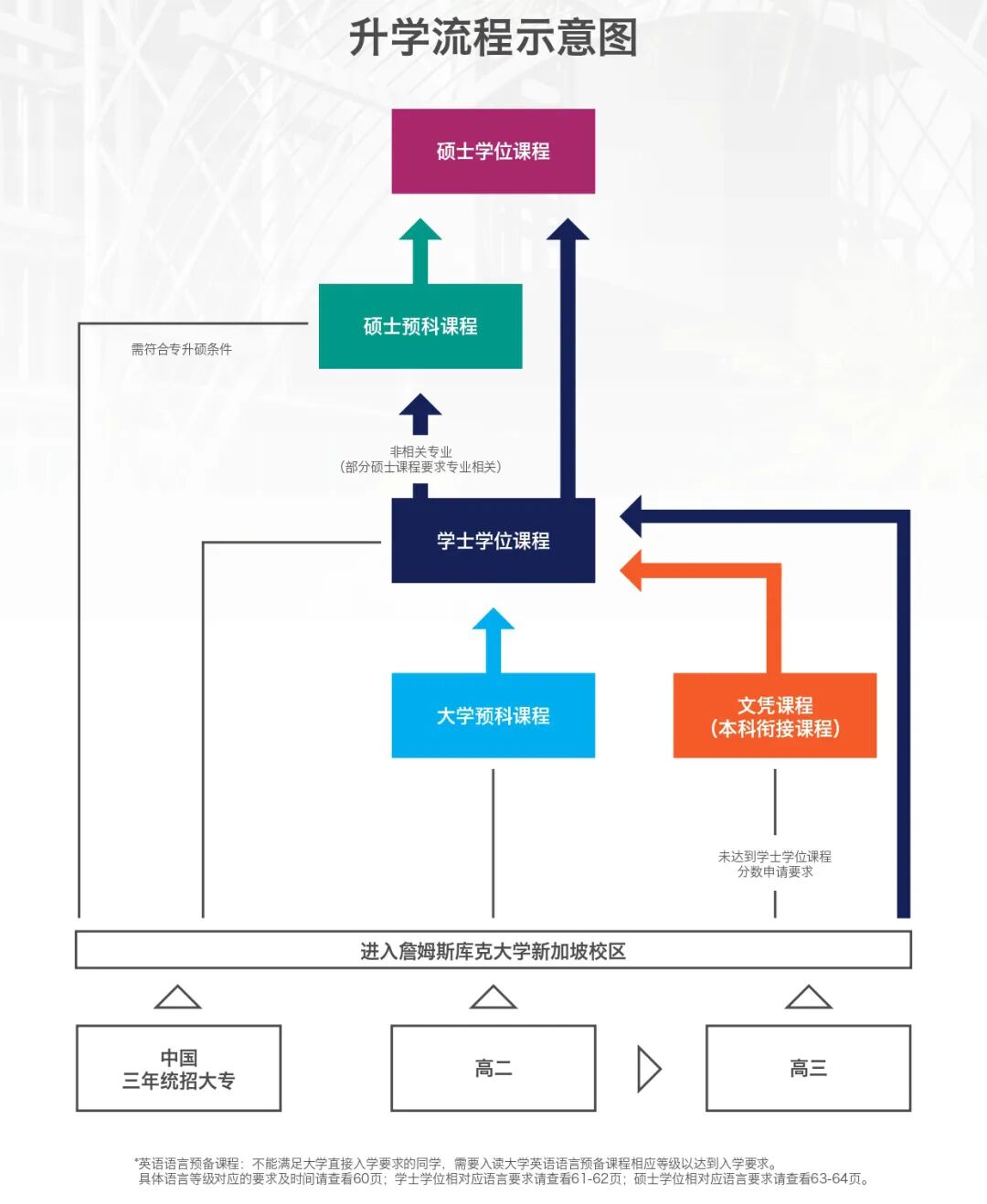 国际认可+高含金量：詹姆斯库克大学新加坡校区2026年本科/硕士申请全攻略