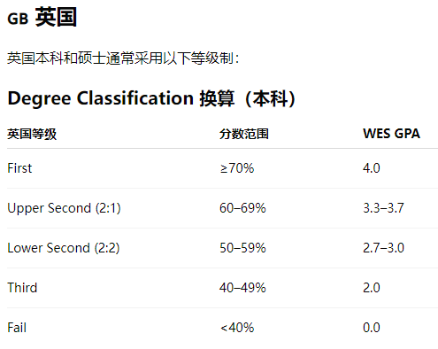 被学校绩点制度背刺，低绩点如何自救？
