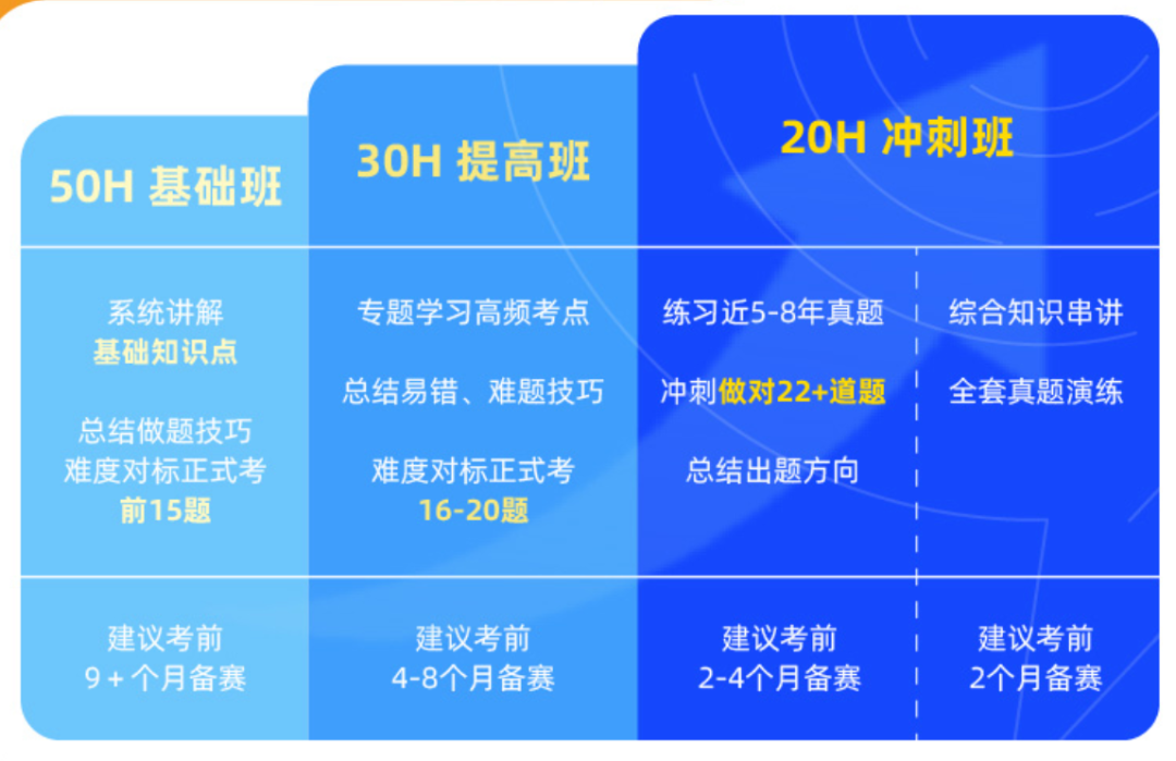 AIME II卷考前倒计时！注意事项+冲分技巧全整理