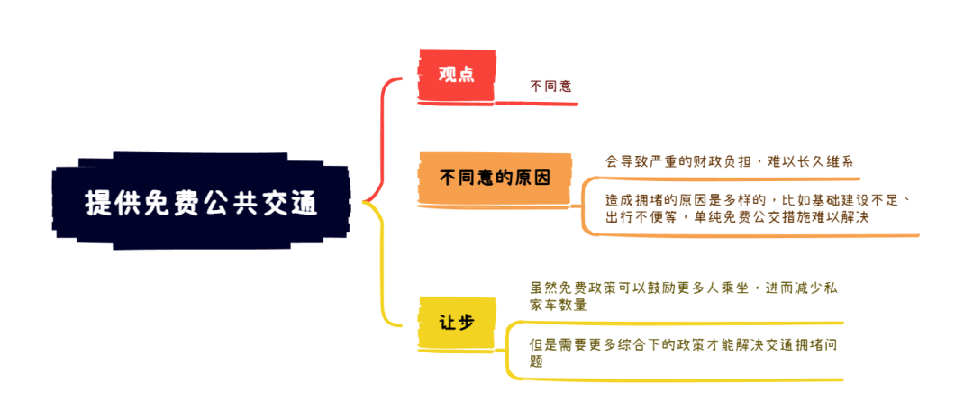 2026年2月7日雅思写作8分范文及解析：提供免费公共交通