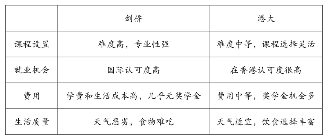 CIE经济Essay: Policy题的学习框架