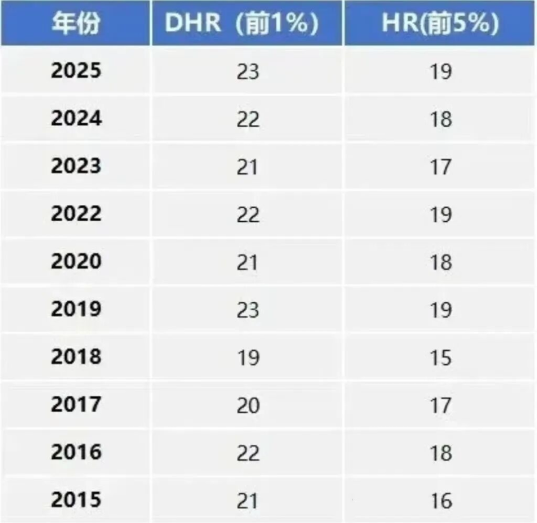 奥数VS AMC8竞赛，有奥数基础≠稳赢，你的AMC8竞赛备考需另辟蹊径~