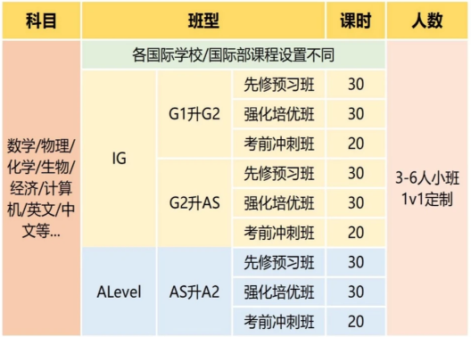 ALevel社会考生如何报名考试？ALevel成绩都能申请哪些大学？