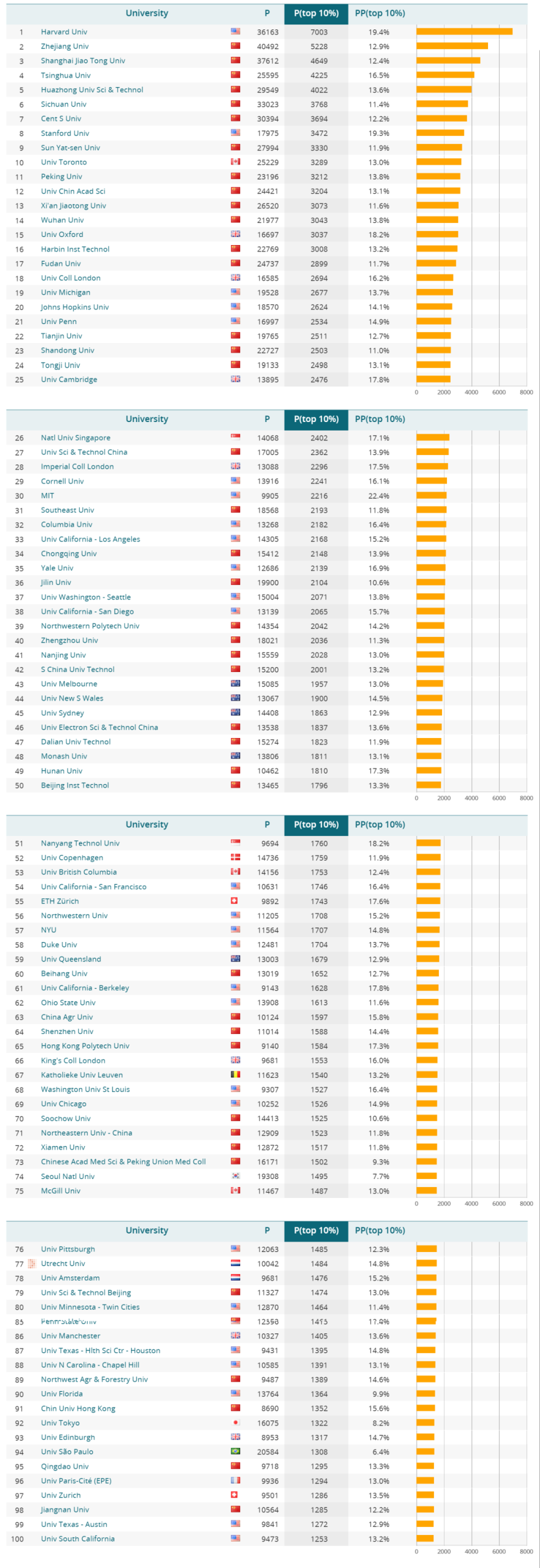 浙江大学登顶全球第一？一文读懂《2025莱顿世界大学排名》背后的真相
