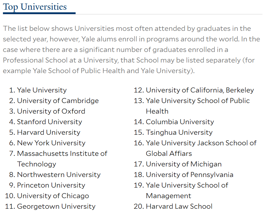 家长必看：读耶鲁，哪些专业毕业起薪15万刀？国际生学费全免？