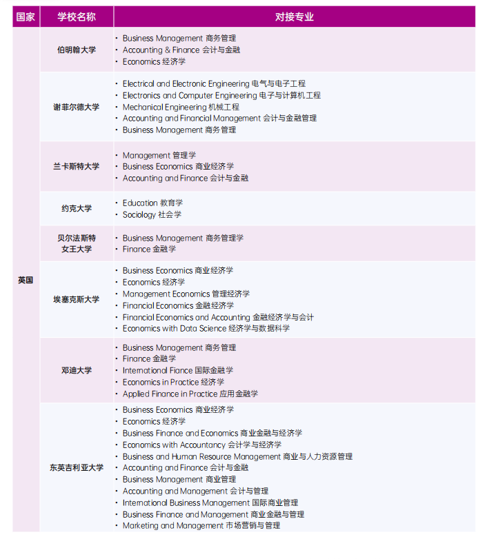 浙江1+3中外合办|浙江大学卓越计划本硕升学（英澳、新马）招生简章