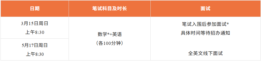 华附、民心为何缩招？最新招生政策解读！卷不过还有这些学校可选！