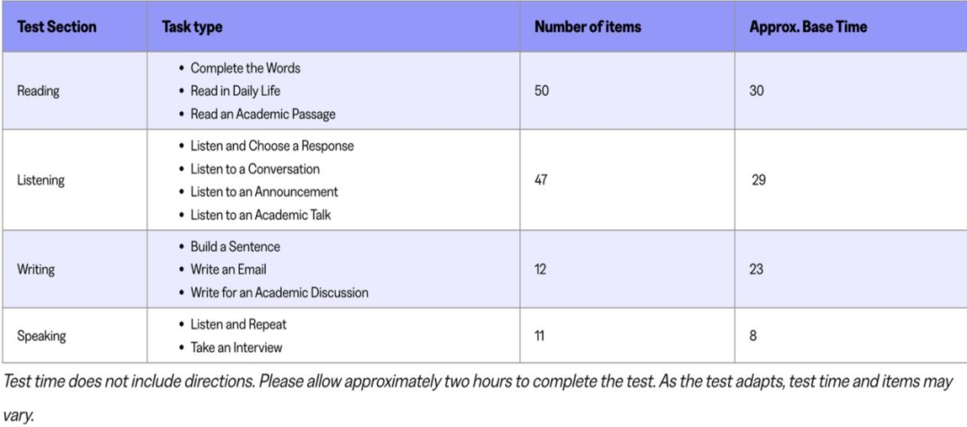 新托福听力阅读纯干货，官方指南说了啥？我该怎么备考？
