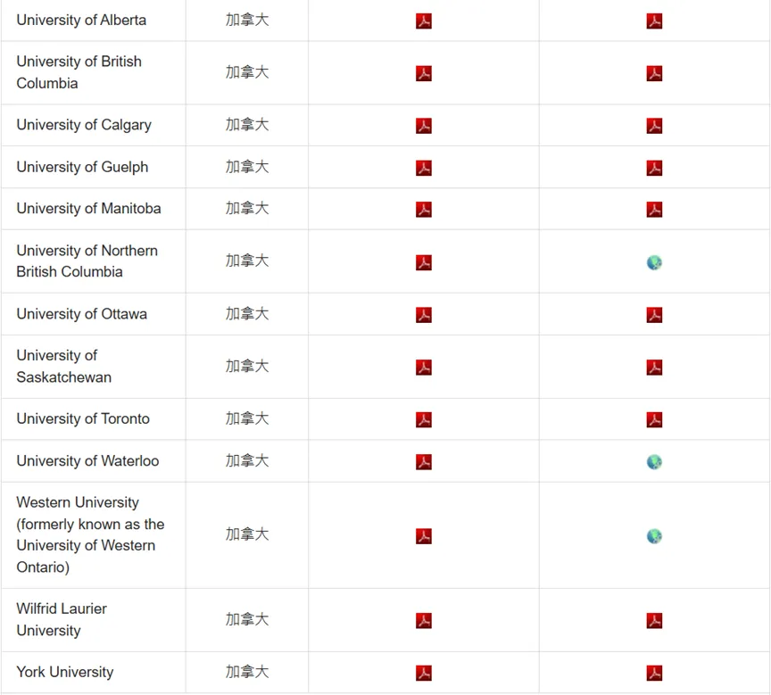 汇总｜DSE 可以申请哪些海外大学？一文说清【申请条件 + 流程】
