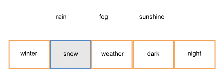 125分才能申英国精英私校？语言推理数学全都考，暴露思维短板，CAT4到底什么来头？