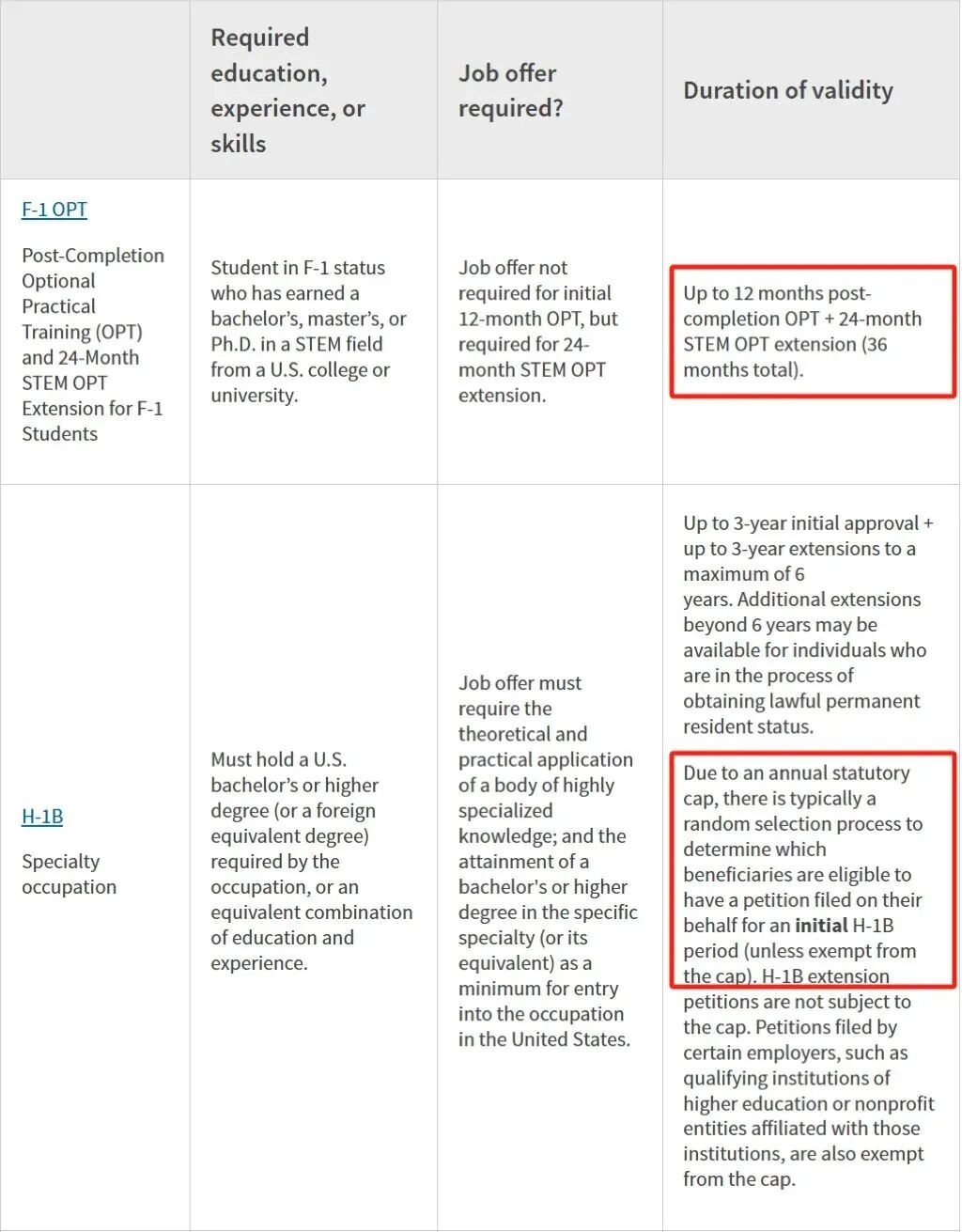 主流留学国家从夯到拉测评！留学成本、移民政策、申请时间线对比...